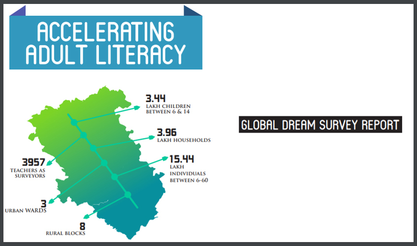 Accelerating Adult Literacy Report