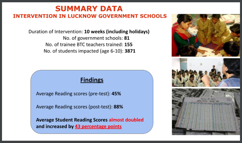 Summary Data on Lucknow Intervention