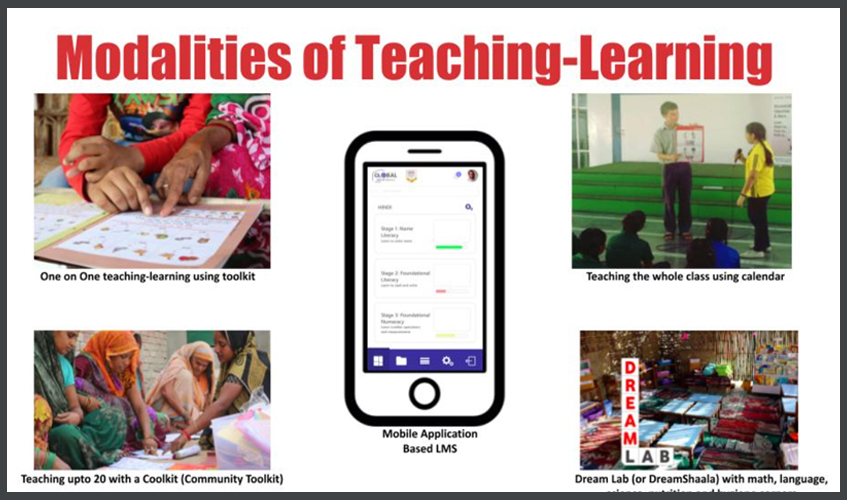 Teaching-Learning Modalities