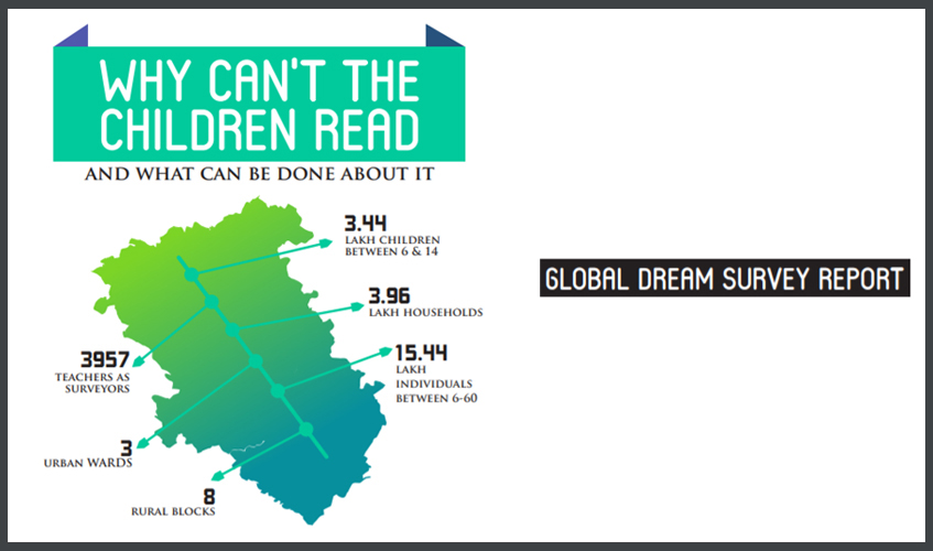 Why Can’t The Children Read Report